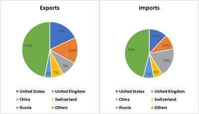 Brexit and its Impact on the Co-Operation Along with the 21st Century Maritime Silk Road—Assessment from Port Governance